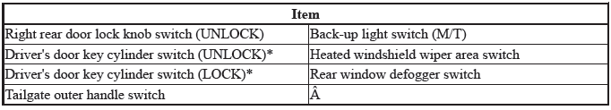 Network Communication - Testing & Troubleshooting